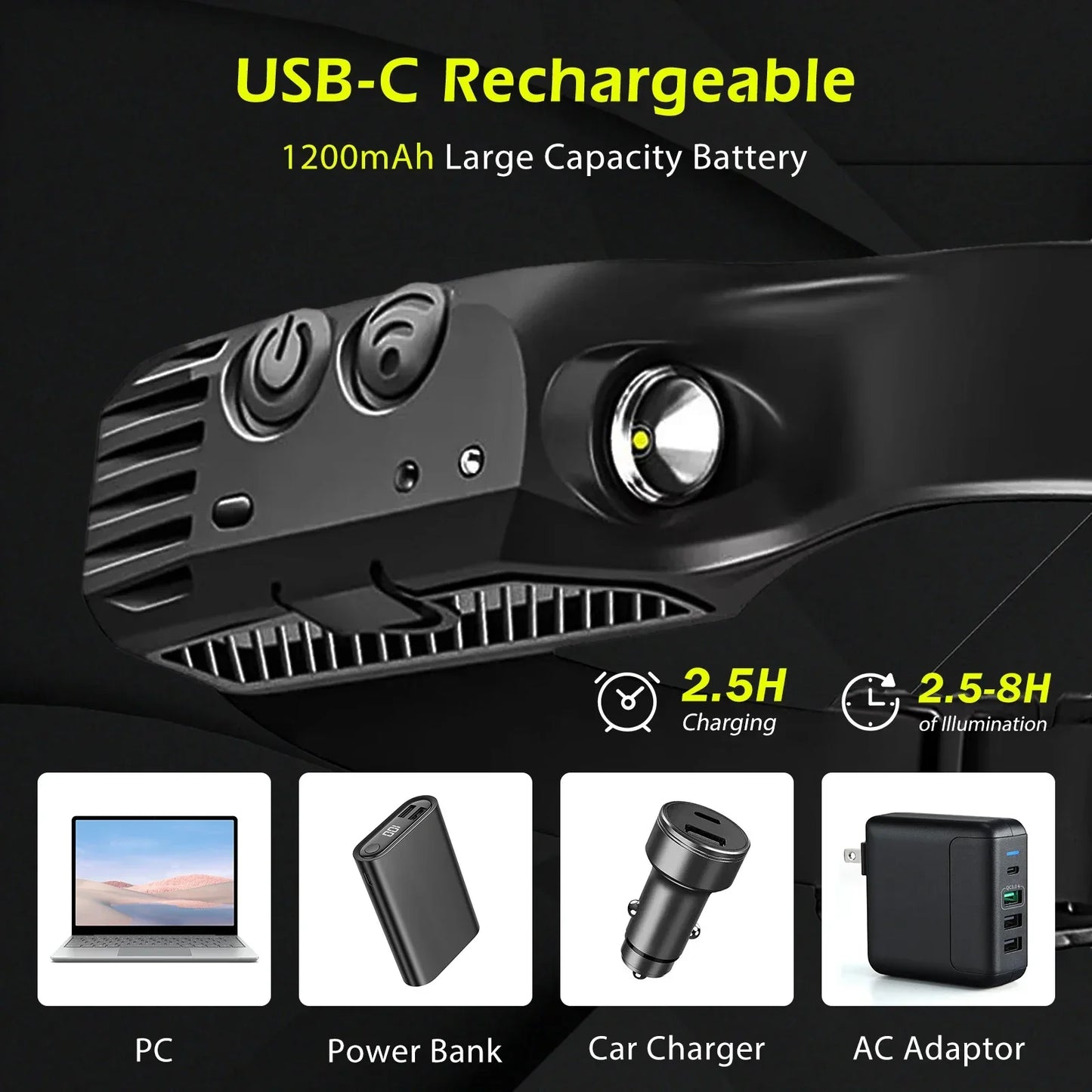 Illuminate Your Adventures with the COB LED Headlamp - USB Rechargeable, Motion Sensor, and 5 Versatile Lighting Modes!