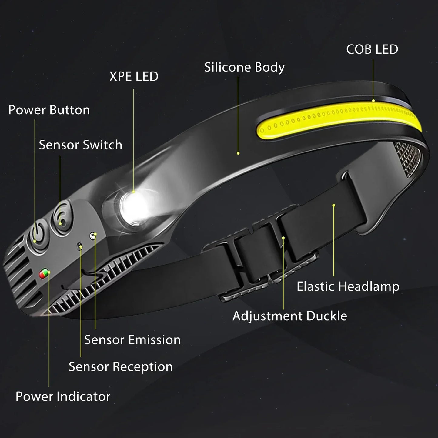 Illuminate Your Adventures with the COB LED Headlamp - USB Rechargeable, Motion Sensor, and 5 Versatile Lighting Modes!