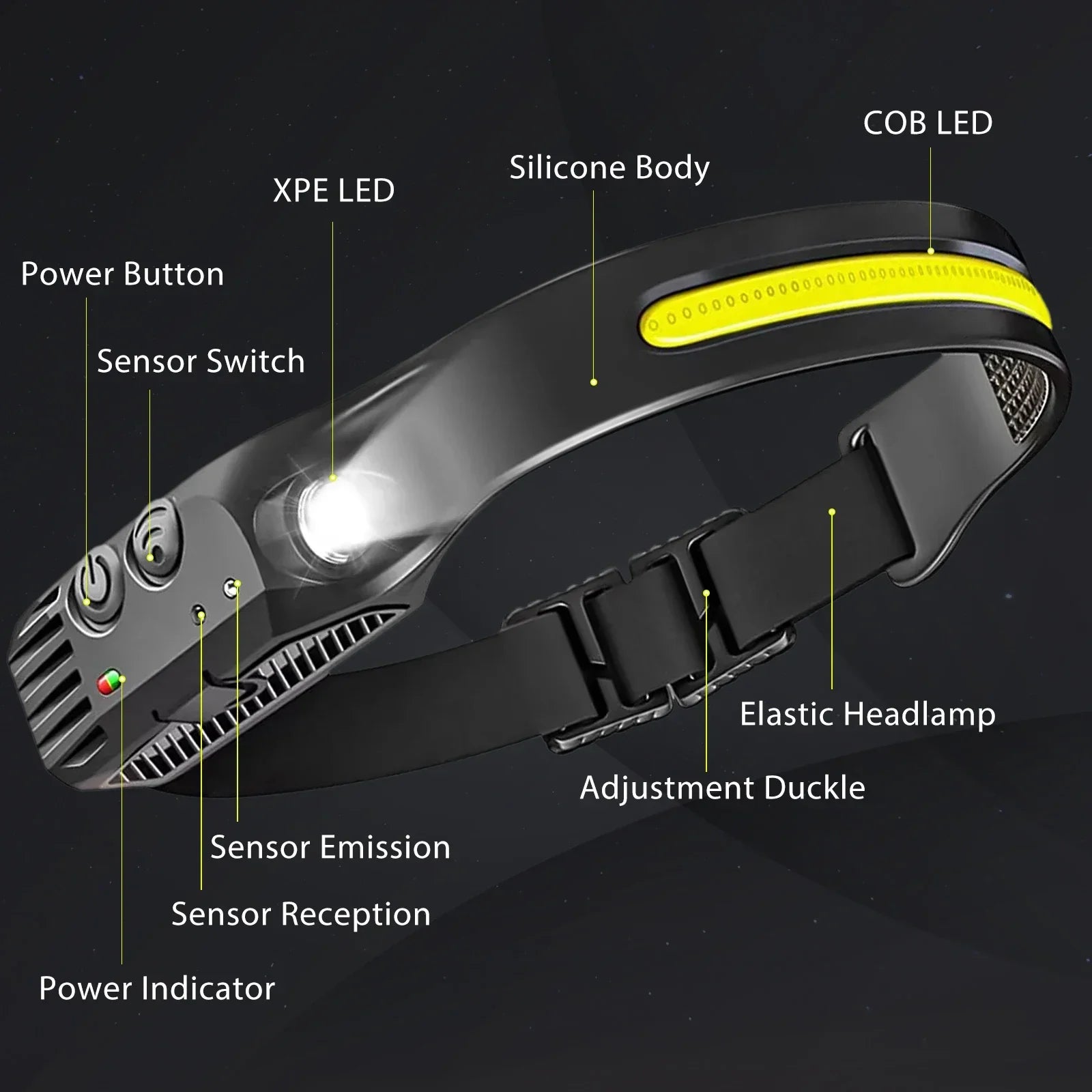 Illuminate Your Adventures with the COB LED Headlamp - USB Rechargeable, Motion Sensor, and 5 Versatile Lighting Modes!