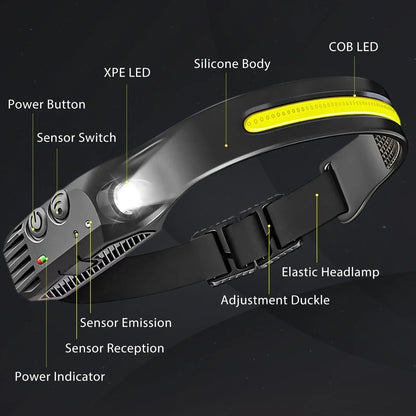 Illuminate Your Adventures with the COB LED Headlamp - USB Rechargeable, Motion Sensor, and 5 Versatile Lighting Modes!